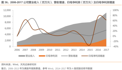 【新股火线解读】国内医疗器械巨头迈瑞医疗今日上市