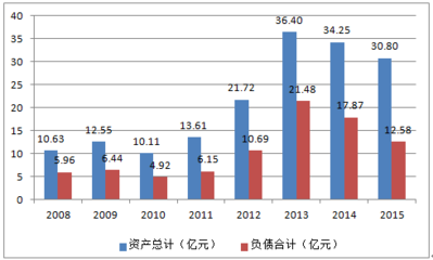 2016年中国医疗器械行业市场现状及发展趋势预测【图】_中国产业信息网