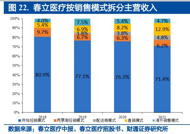 骨科医疗器械行业研究:集采逐步落地,国产替代有望加速