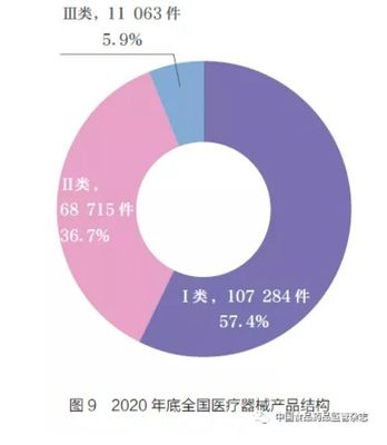 从事医疗器械行业销售,有哪些知识/技能是必须掌握的?