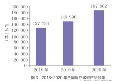 从事医疗器械行业销售,有哪些知识/技能是必须掌握的?