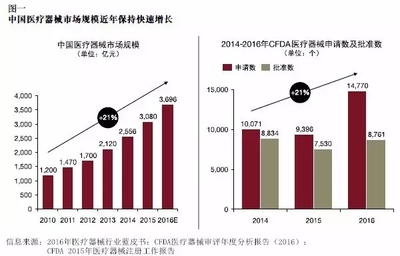 医仁医疗器械:新型医疗器械获取医保报销,不可不知的五大关键要素