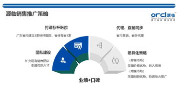 源临医疗 医用器械行业创新研发型生产企业