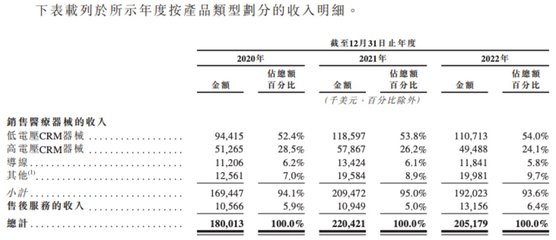 图源自招股书