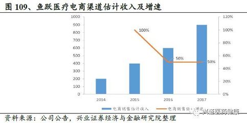 医疗器械行业深度研究报告:进口替代之外的逻辑