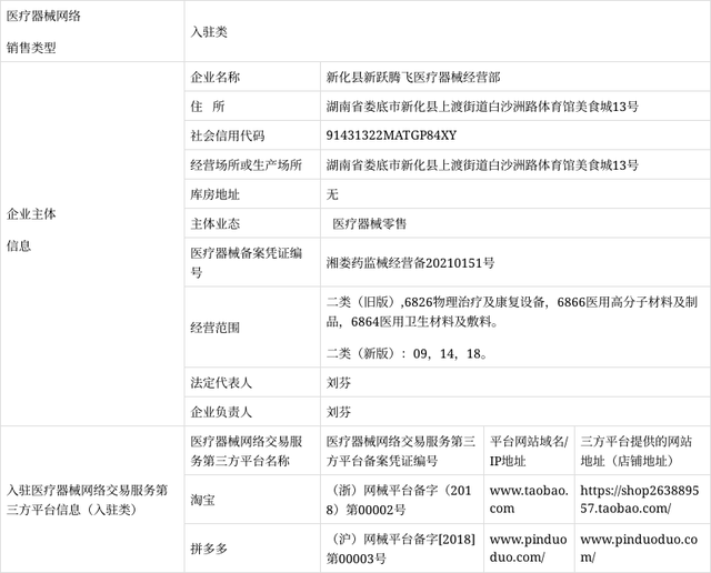 关于新化县新跃腾飞医疗器械经营部医疗器械网络销售信息公示