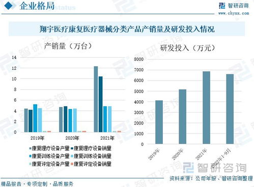 智研咨询康复医疗器械报告 利好助力行业发展,市场前景广阔