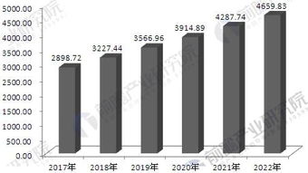 中国医疗器械行业需求分析 更新换代促进市场快速增长