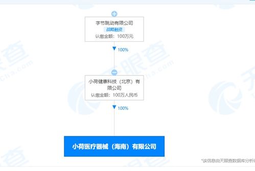 字节跳动于海南成立医疗器械公司